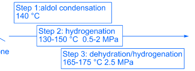New catalytic process to convert furfural to octane at high yields