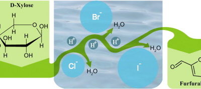 Furfural formation from D-xylose with exceptionally high yields