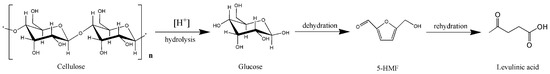 molecules-22-00285-sch001-550.jpg